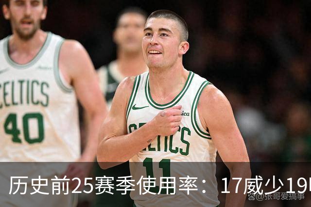 历史前25赛季使用率：17威少19哈登23字母占据前三 东契奇上榜6次